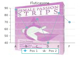 purchase fluticasone 500 mcg fast delivery