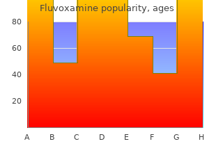 purchase generic fluvoxamine pills