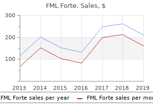 purchase fml forte 5 ml visa