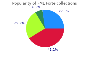 purchase generic fml forte on-line