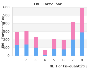 purchase fml forte 5 ml amex