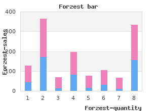 order cheapest forzest and forzest