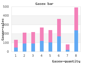 cost of gasex
