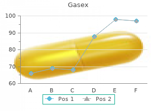 purchase generic gasex on line