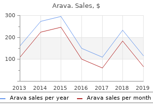 purchase 20mg arava visa