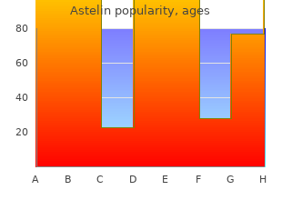 generic astelin 10  ml