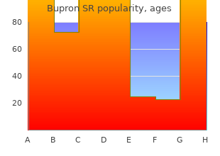 buy bupron sr 150mg without a prescription