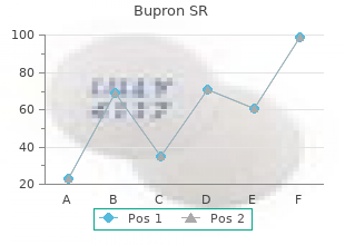 buy discount bupron sr on line