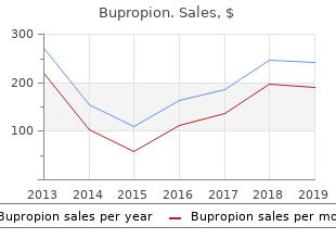 buy bupropion 150mg without a prescription