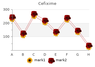order cefixime us