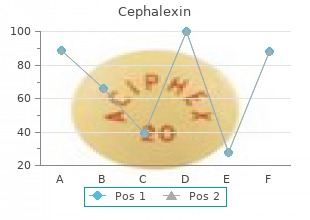 cephalexin 500mg on-line