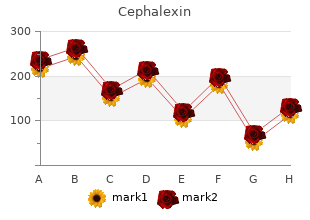 purchase cephalexin amex