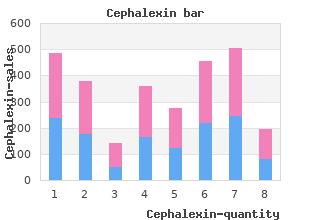purchase 250mg cephalexin