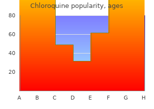 purchase 250mg chloroquine free shipping