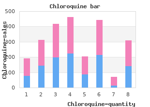 purchase chloroquine 250mg otc