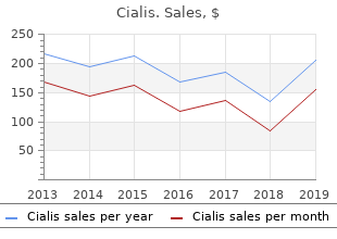 cialis 2.5 mg with amex
