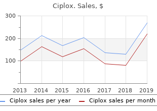 buy ciplox paypal