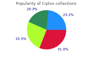order genuine ciplox