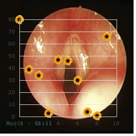 Glutaricaciduria I