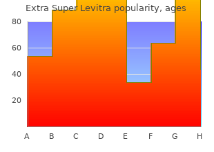 generic 100mg extra super levitra