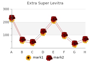 buy extra super levitra 100 mg amex