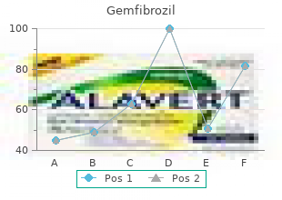 cheap 300mg gemfibrozil amex