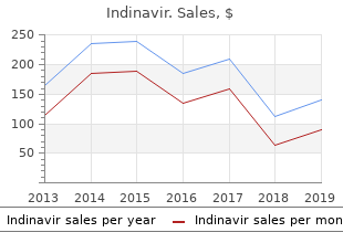 purchase indinavir 400mg without prescription