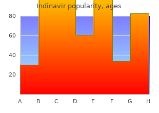 purchase generic indinavir on line