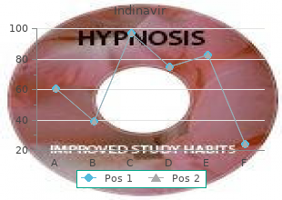 order indinavir overnight