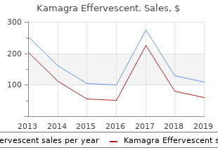 kamagra effervescent 100 mg mastercard