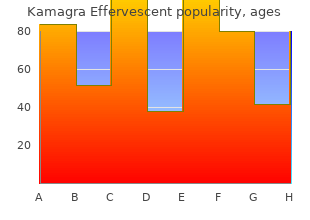 generic kamagra effervescent 100 mg with amex