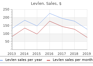 buy levlen from india