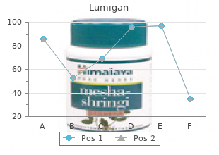 order lumigan overnight