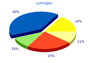 proven 3 ml lumigan