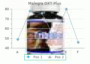 discount malegra dxt plus 160 mg on-line