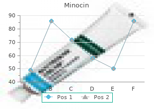 discount minocin online