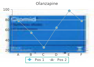 discount 2.5mg olanzapine with amex