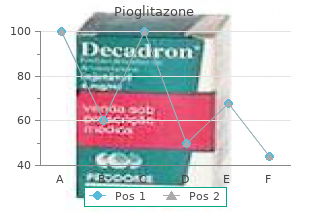 discount pioglitazone 45 mg without a prescription