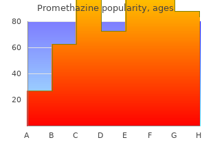 promethazine 25mg free shipping