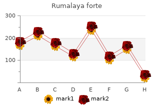 buy 30 pills rumalaya forte fast delivery