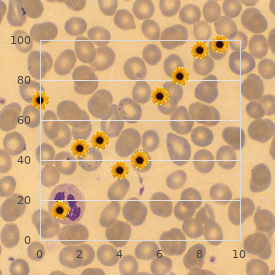 Complement component 2 deficiency