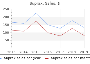 buy suprax once a day