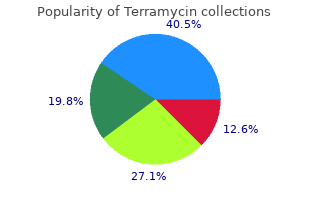 buy terramycin with mastercard