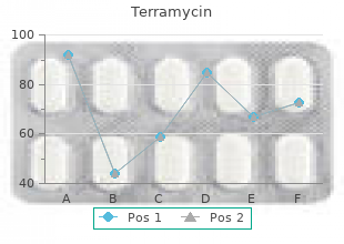 generic terramycin 250 mg without a prescription