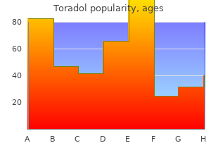 buy toradol line