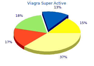 buy viagra super active paypal