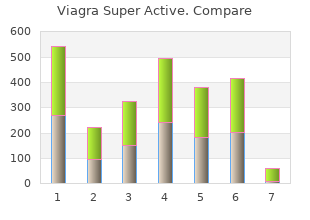 viagra super active 25 mg discount