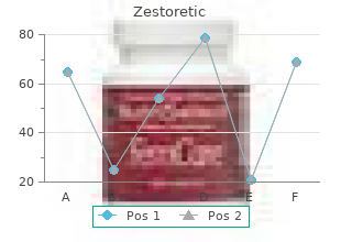 discount 17.5mg zestoretic with visa