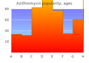 cheap 500 mg azithromycin free shipping