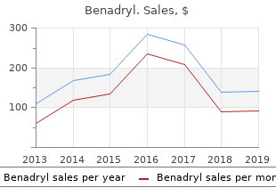 effective benadryl 25mg